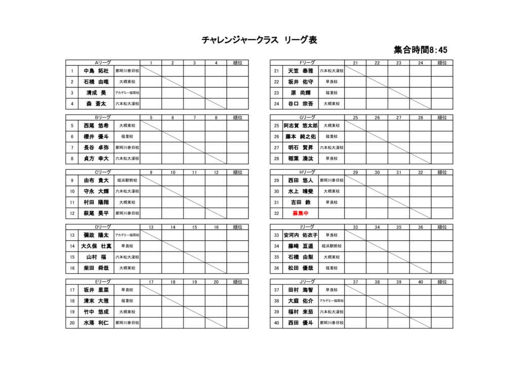 第26回ラフカップジュニア　チャレンジャードロー(確定)のサムネイル